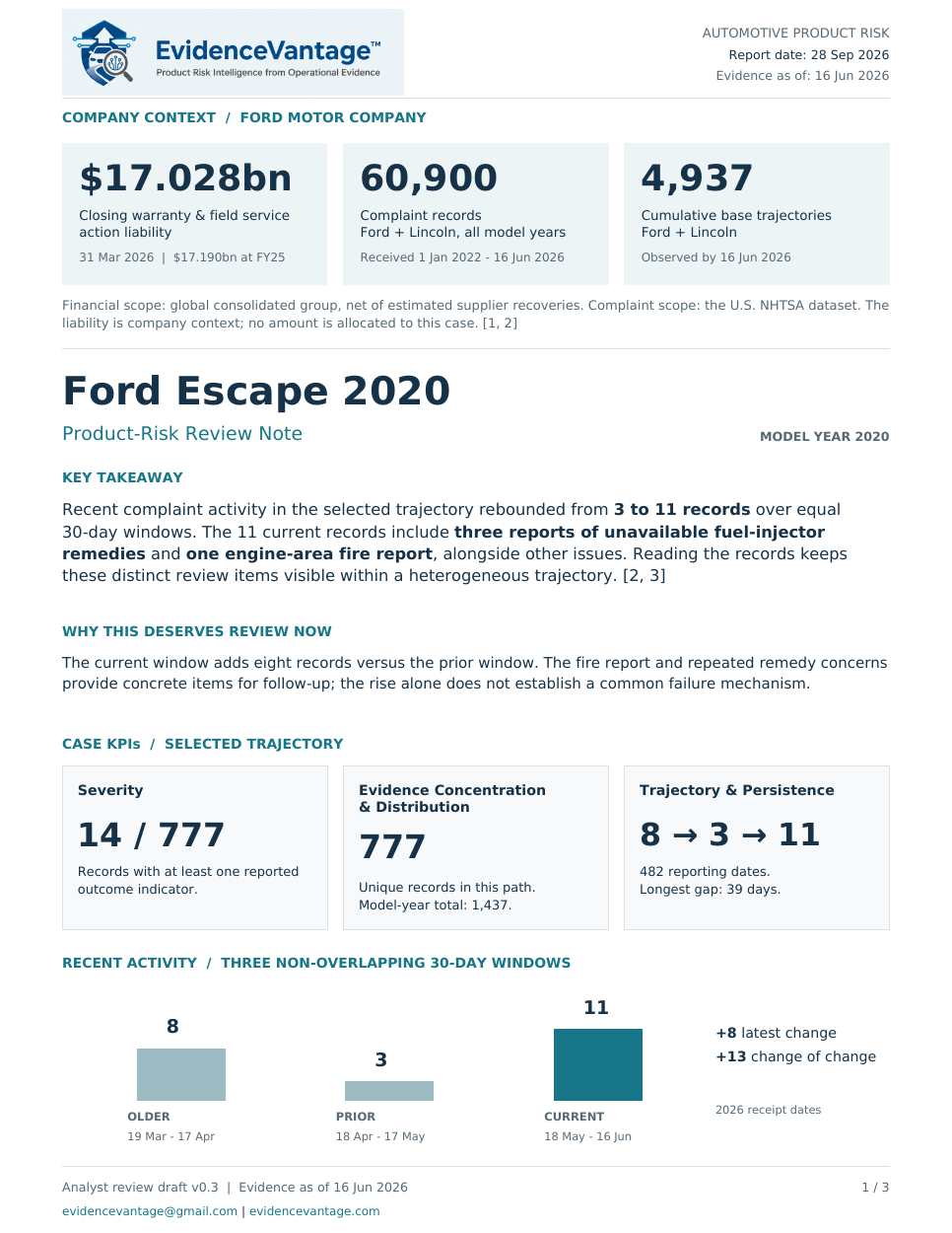 First page of the Ford Escape · 2020 Analyst perspective report