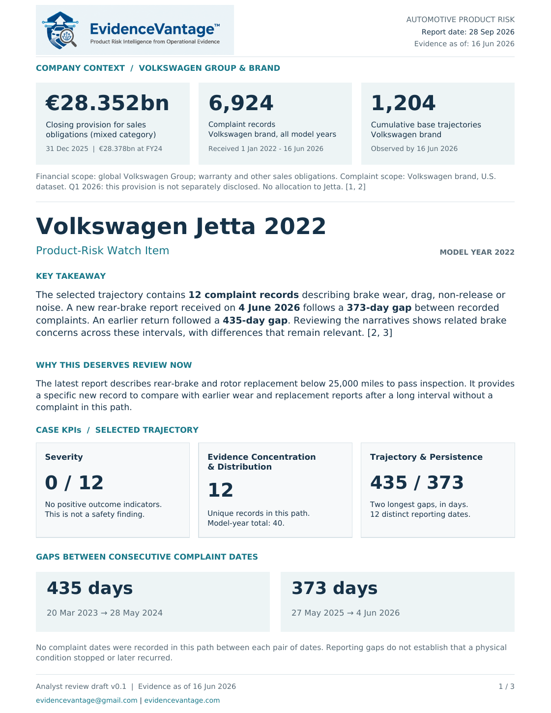 First page of the Volkswagen Jetta · 2022 Analyst perspective report